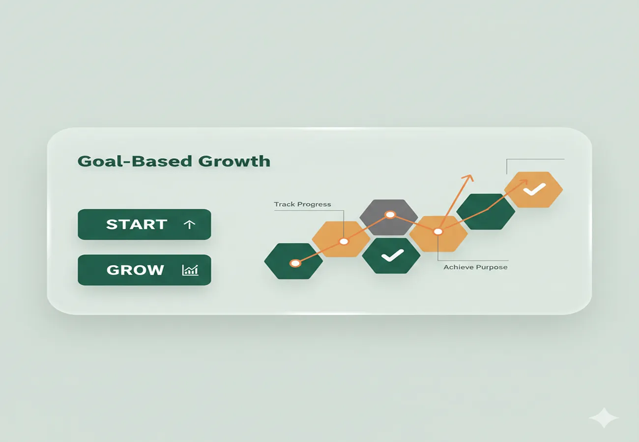 finance frolics goal based growth